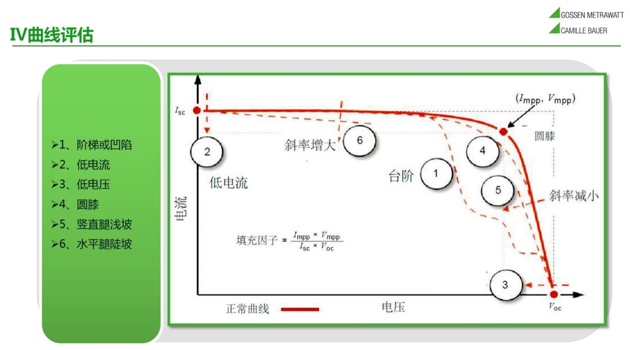 运维系统界面