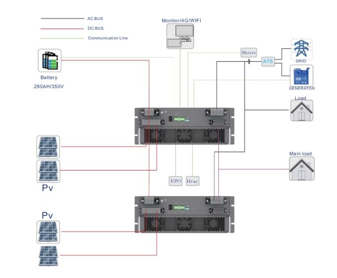 AFSP 光储系统架构